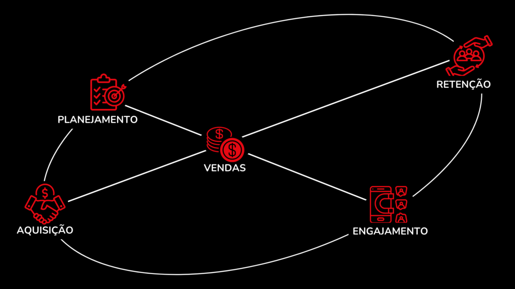 Infográfico HDP - Método Assessoria