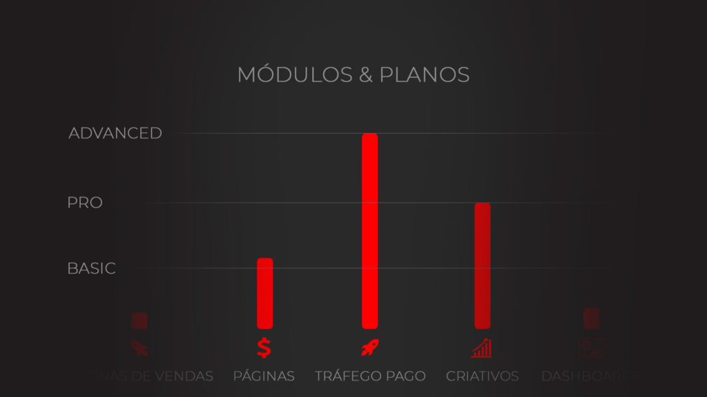 Módulos e Planos HDP 01